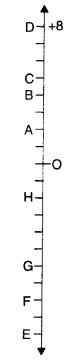 NCERT Solutions for Class 6 Maths Chapter 6 Integers 1